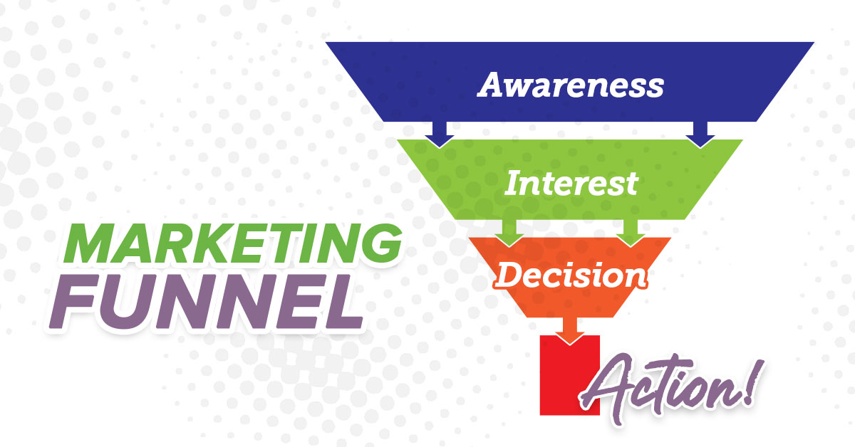 Traditional Marketing Funnel graphic