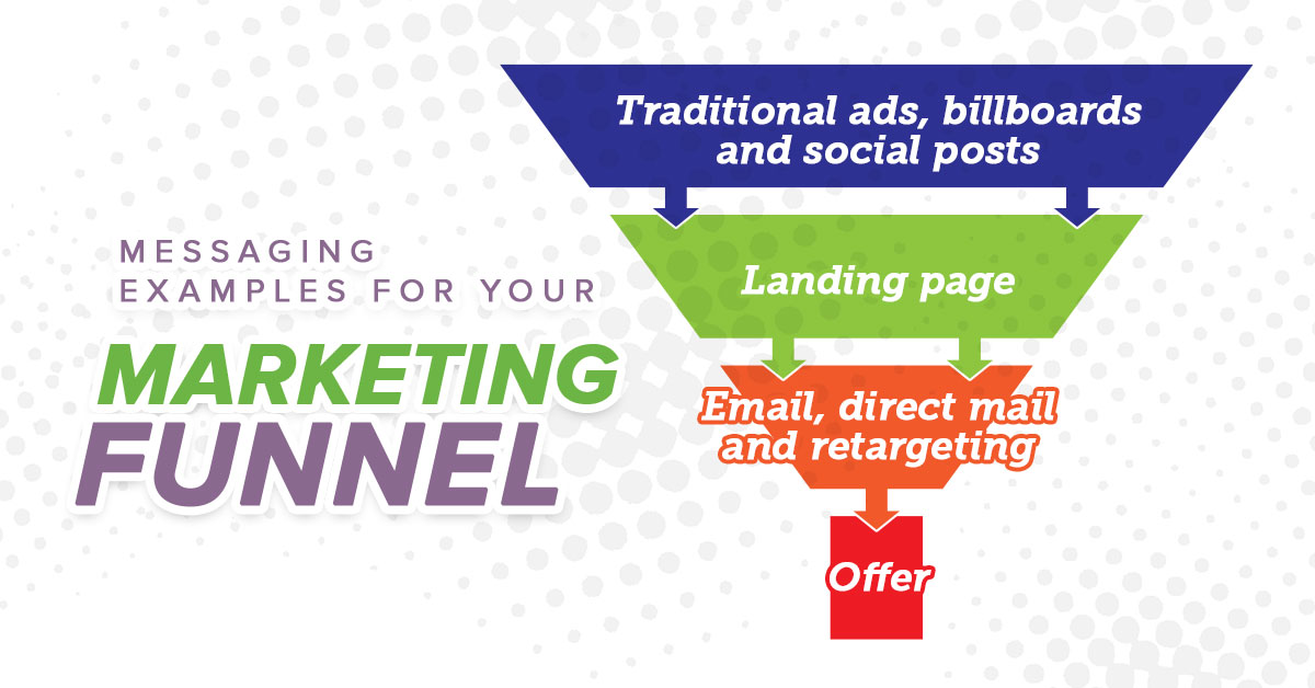 Messaging Funnel graphic